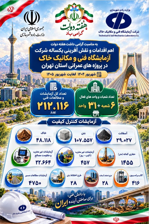 اطلاع‌نگاشت| اهم اقدامات شرکت آزمایشگاه فنی و مکانیک خاک طی سال دوم فعالیت دولت چهاردهم در پروژه‌های عمرانی استان تهران
